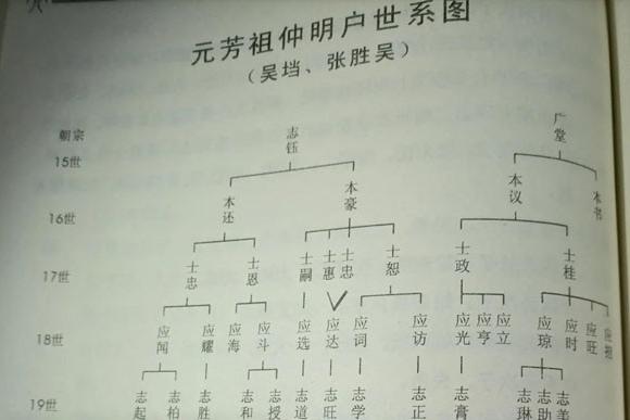 湖北省黄州府广济县（现更名武穴市〉永西乡张胜垸吴氏寻亲归宗