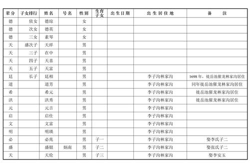 岳池县吴氏支系表四