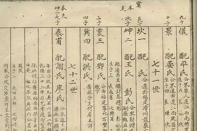 四川简阳谱記載資料
