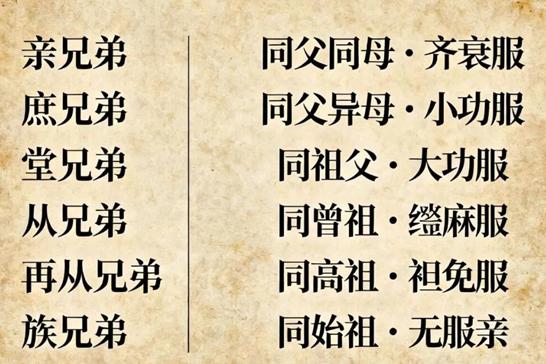 传统家谱中六类兄弟称谓的文化阐释：从血缘层级到宗族秩序