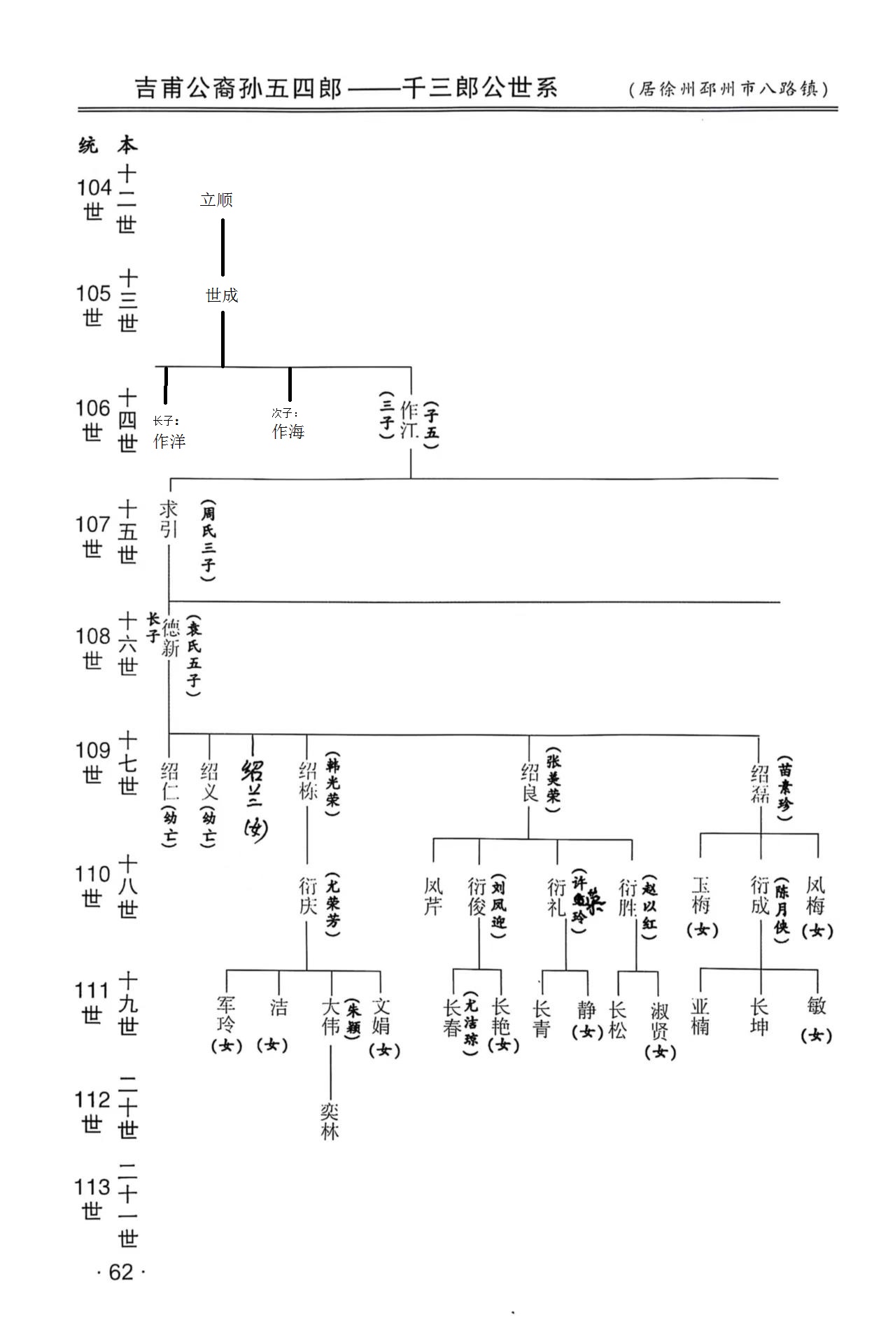 龙岩大池吉甫公后裔之徐州邳州八路吴氏世系