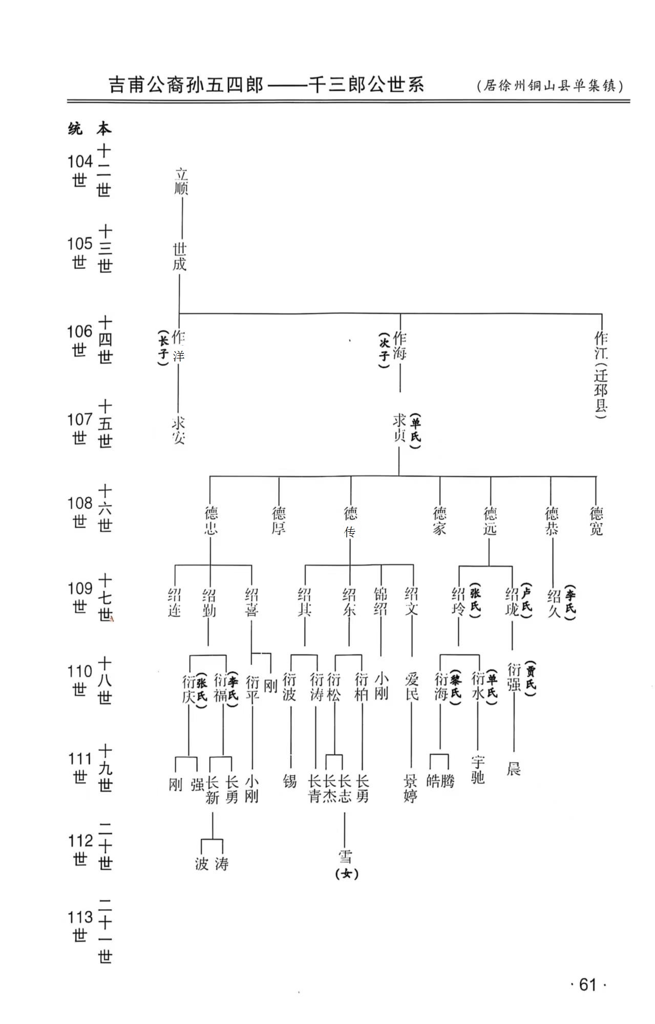 龙岩大池吉甫公后裔之徐州铜山县单集镇吴氏世系