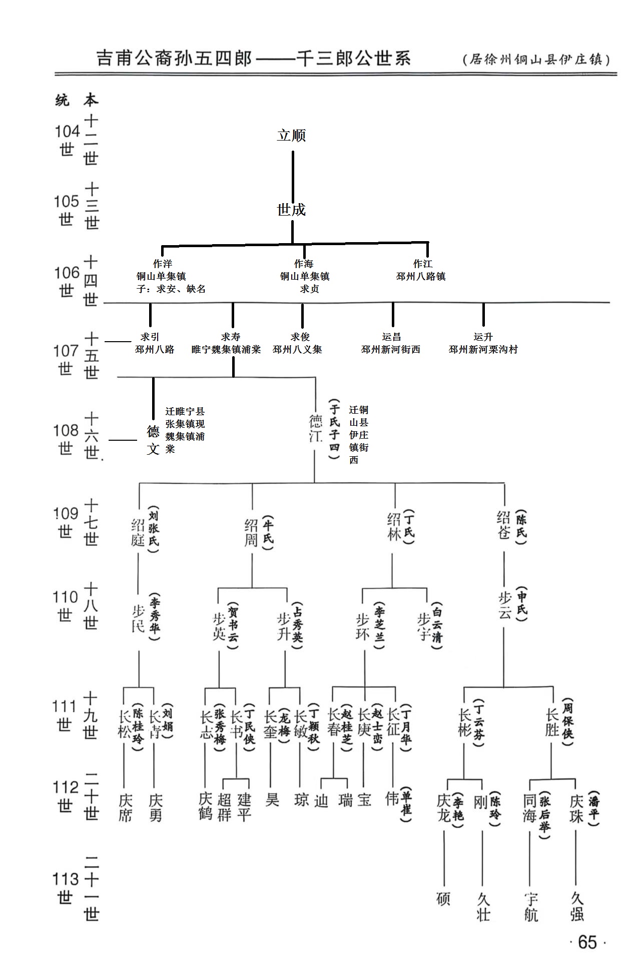 龙岩大池吉甫公后裔之徐州铜山县伊庄镇街西吴氏世系