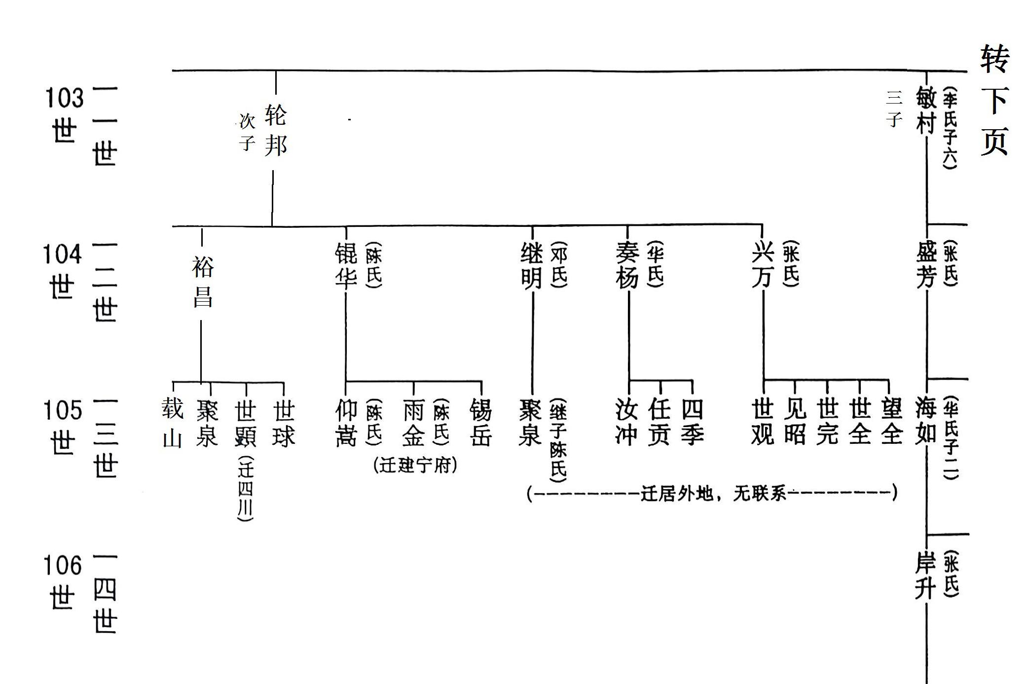 吉甫公五四郎千三郎念四评公世系05龙岩大池店坑18