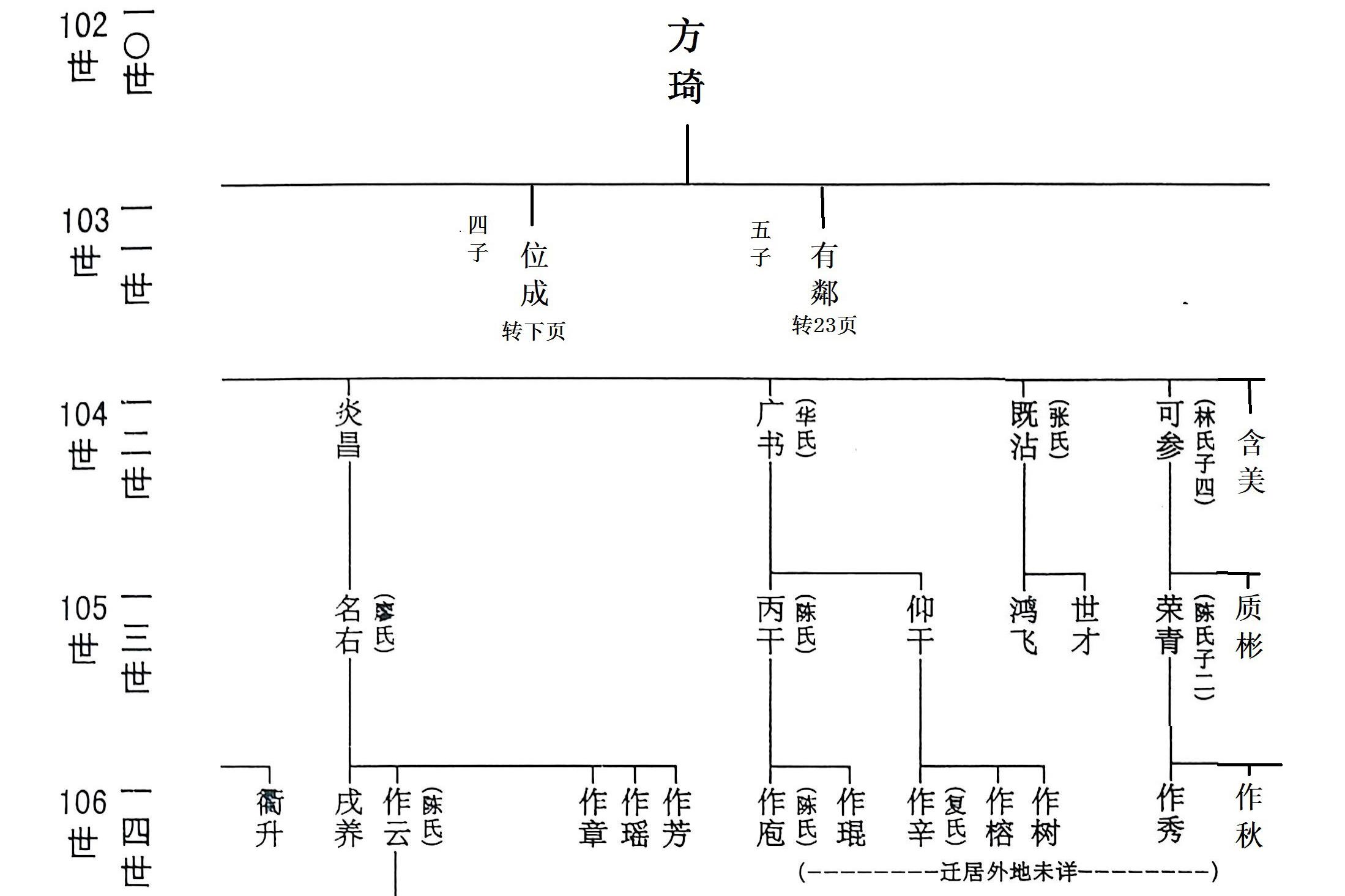 吉甫公五四郎千三郎念四评公世系06龙岩大池店坑19