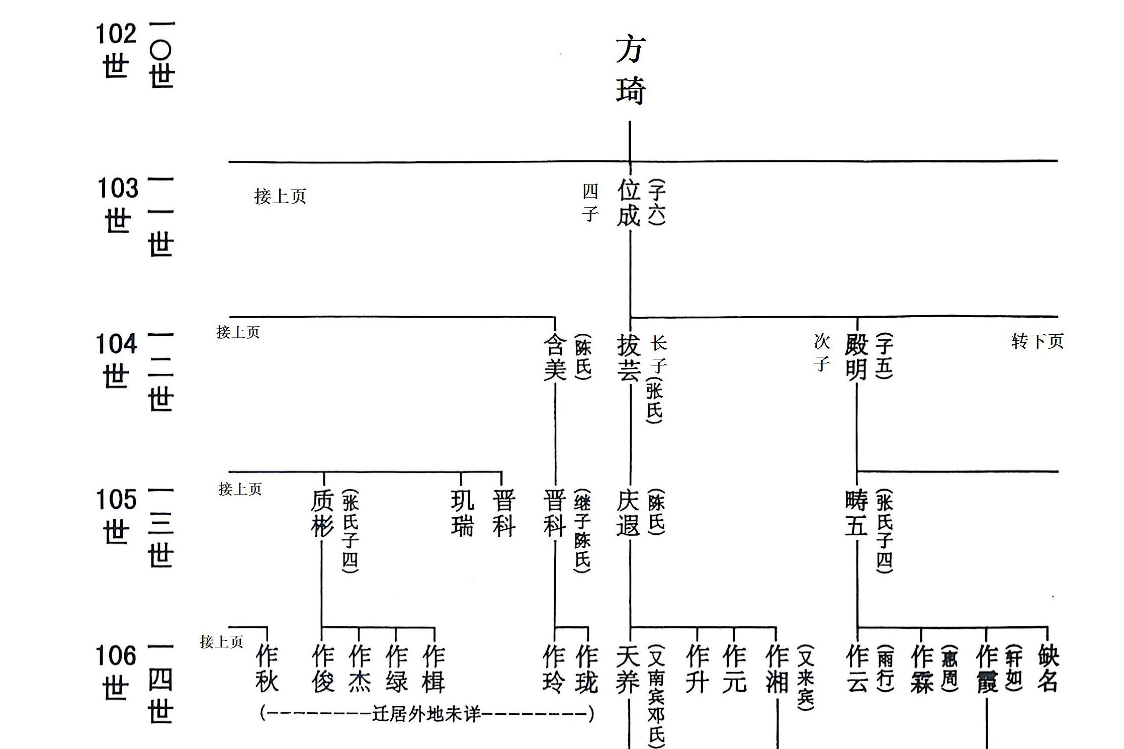 吉甫公五四郎千三郎念四评公世系07龙岩大池店坑20