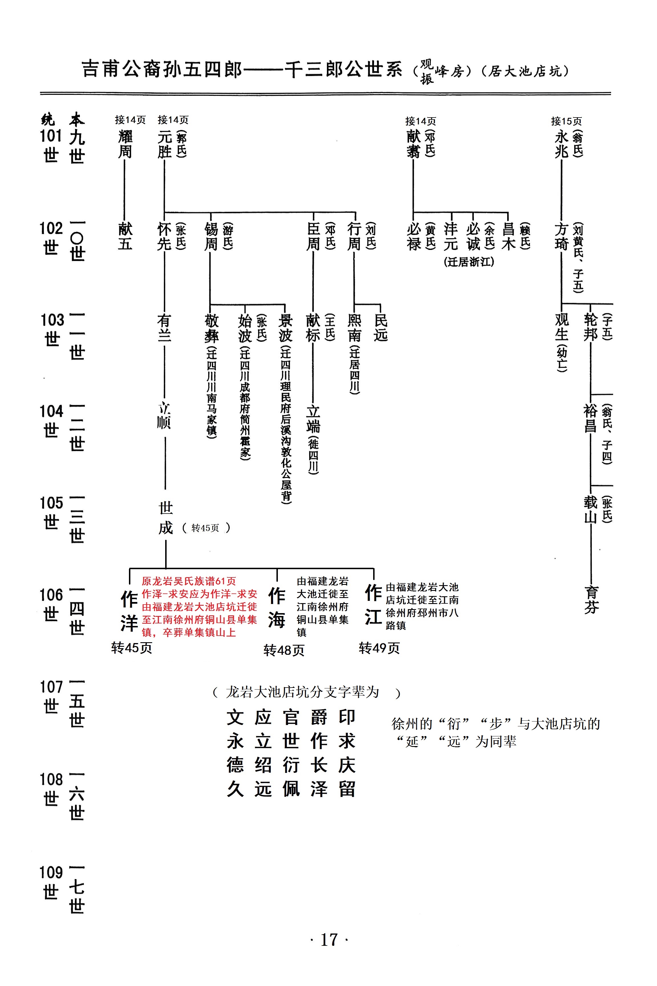 吉甫公五四郎千三郎念四评公世系04龙岩大池店坑17
