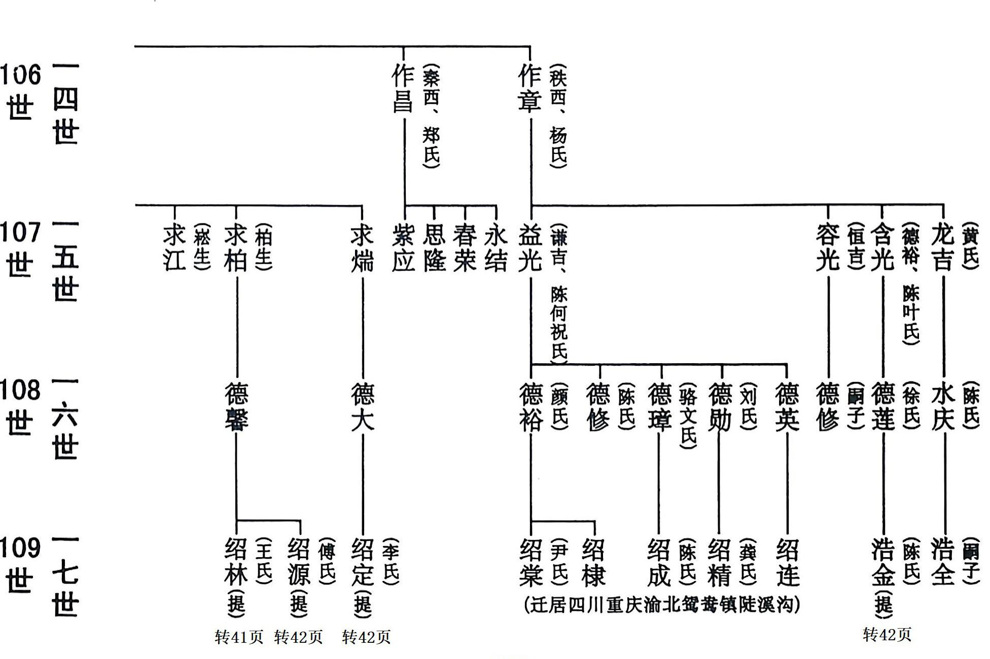吉甫公五四郎千三郎念四评公世系15龙岩大池店坑28