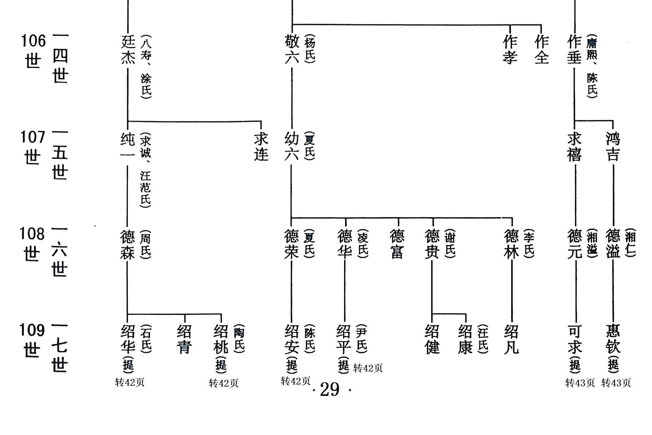 吉甫公五四郎千三郎念四评公世系16龙岩大池店坑29