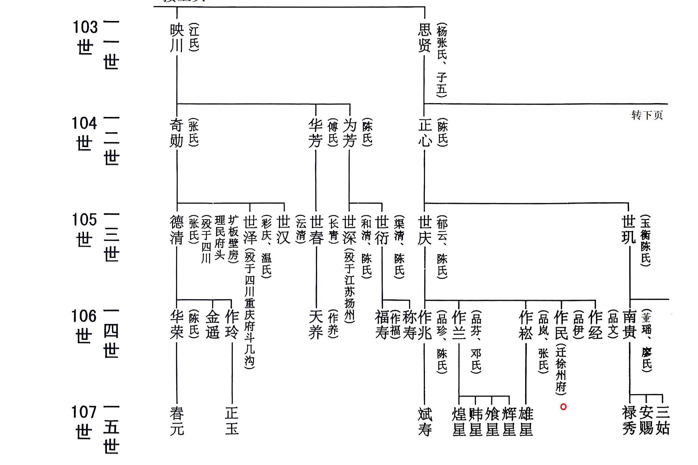 吉甫公五四郎千三郎念四评公世系17龙岩大池店坑30