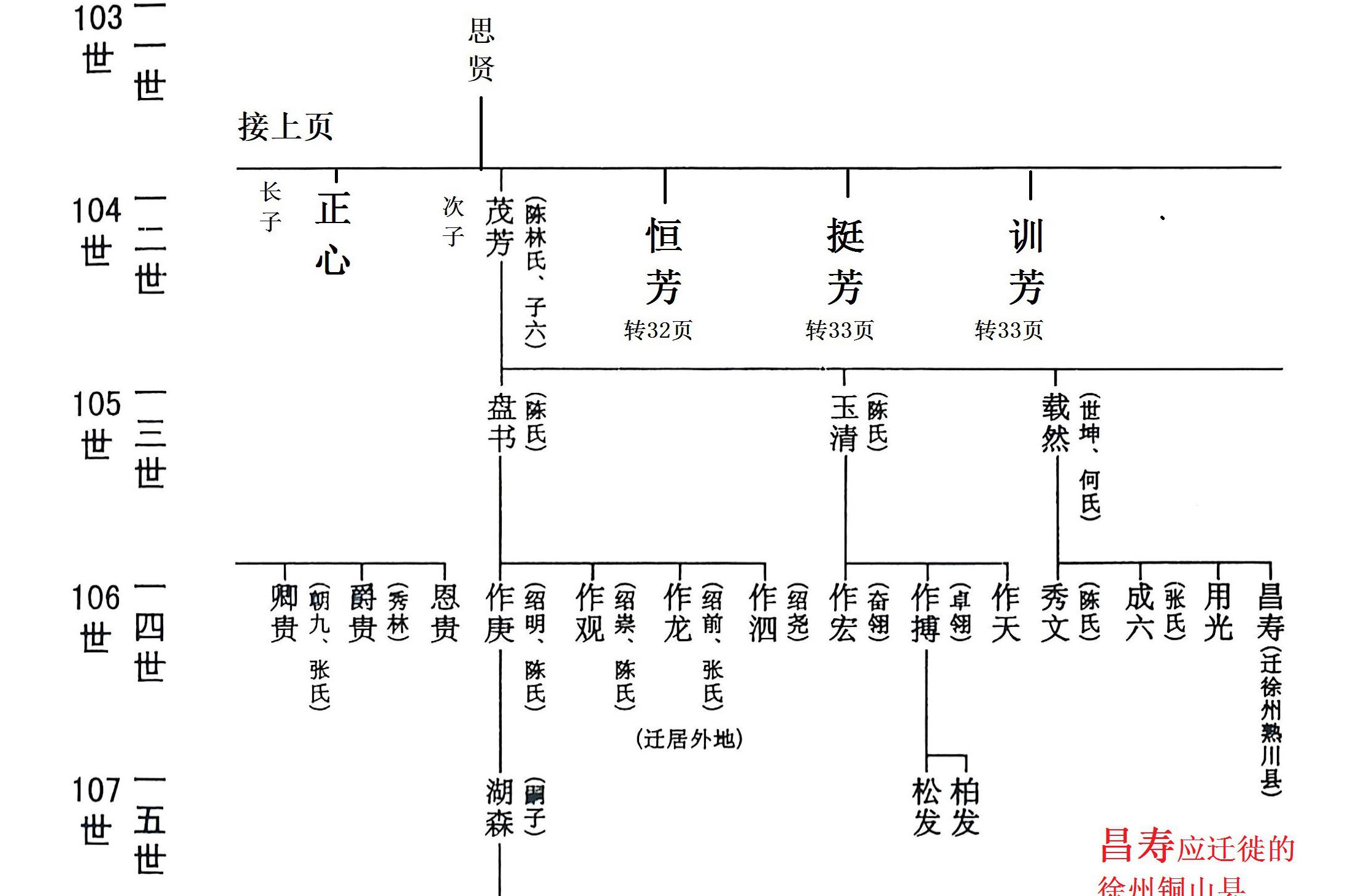 吉甫公五四郎千三郎念四评公世系18龙岩大池店坑31