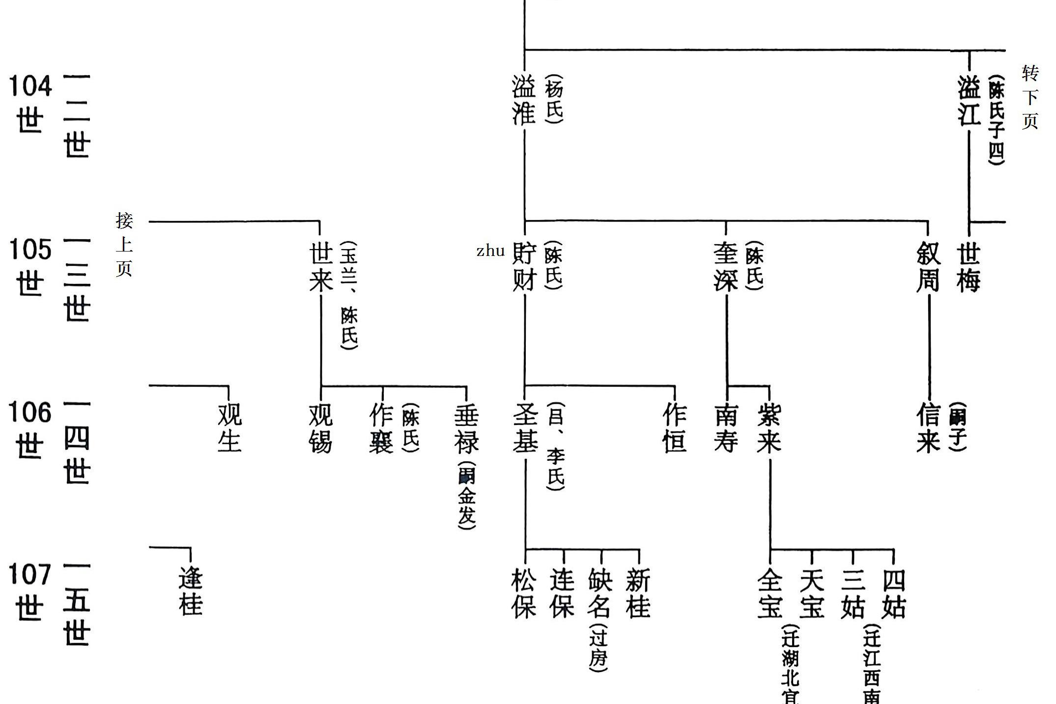 吉甫公五四郎千三郎念四评公世系21龙岩大池店坑34