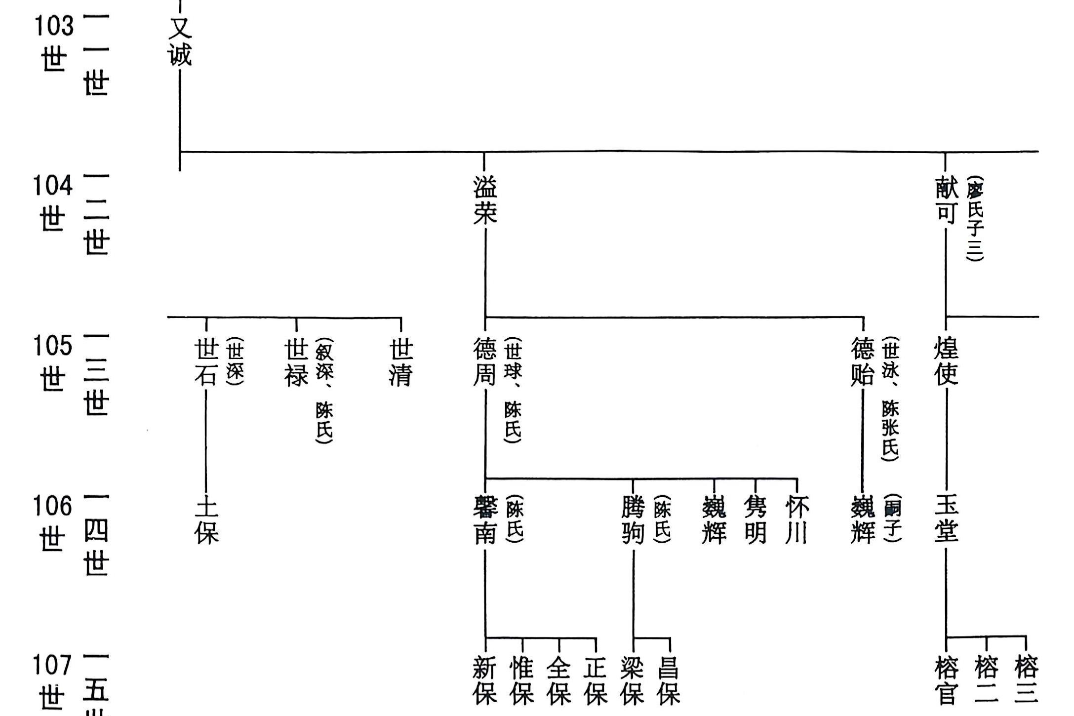 吉甫公五四郎千三郎念四评公世系22龙岩大池店坑35