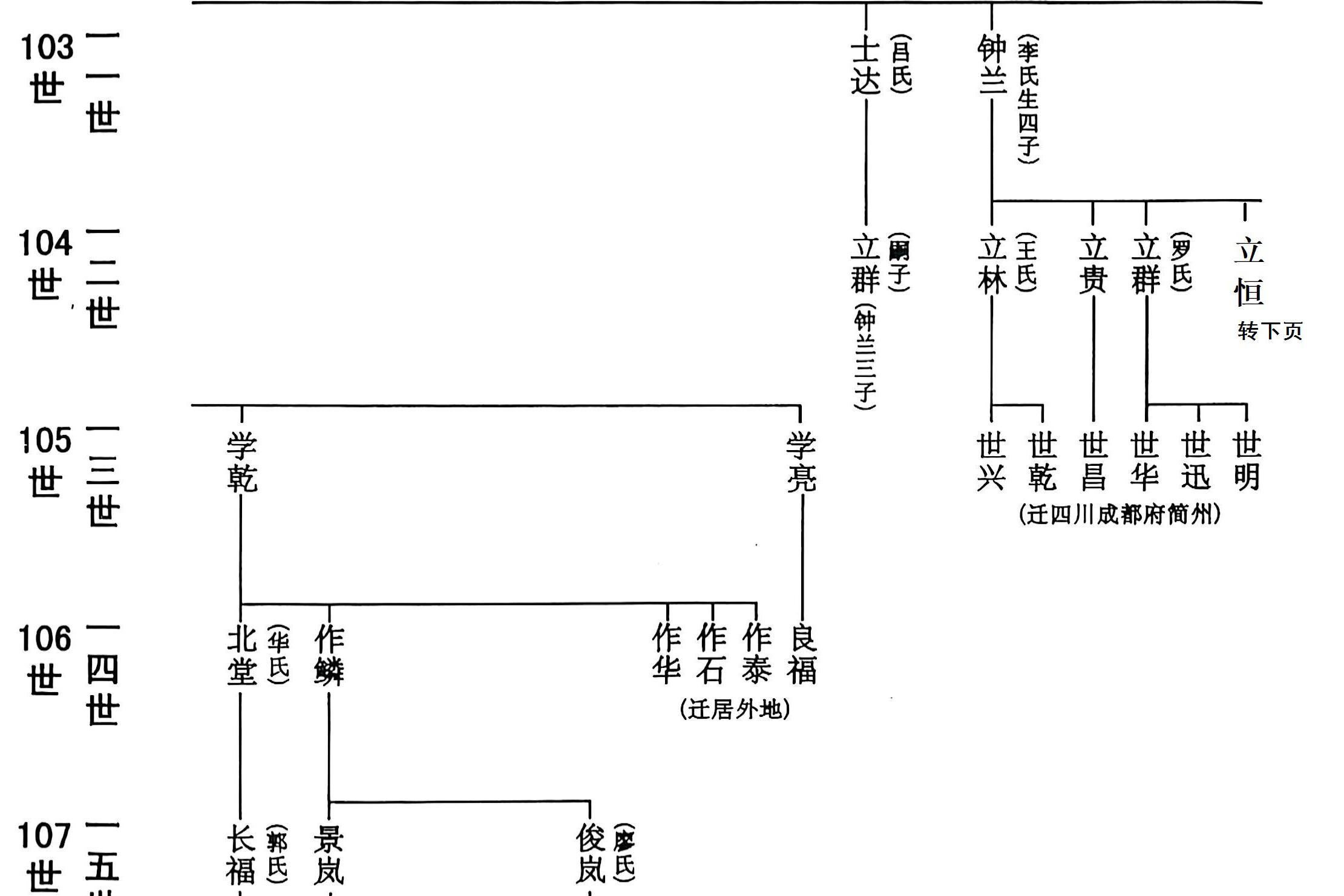 吉甫公五四郎千三郎念四评公世系23龙岩大池店坑36