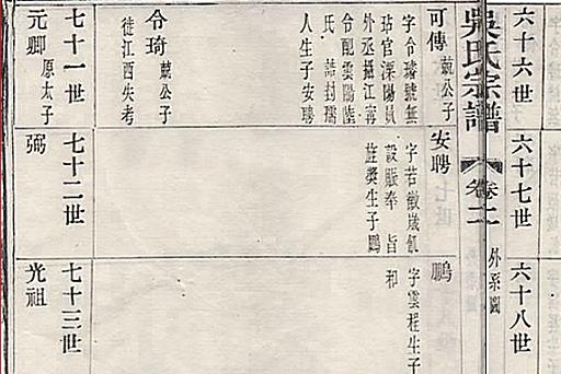 入莆始祖吴兴公源流考