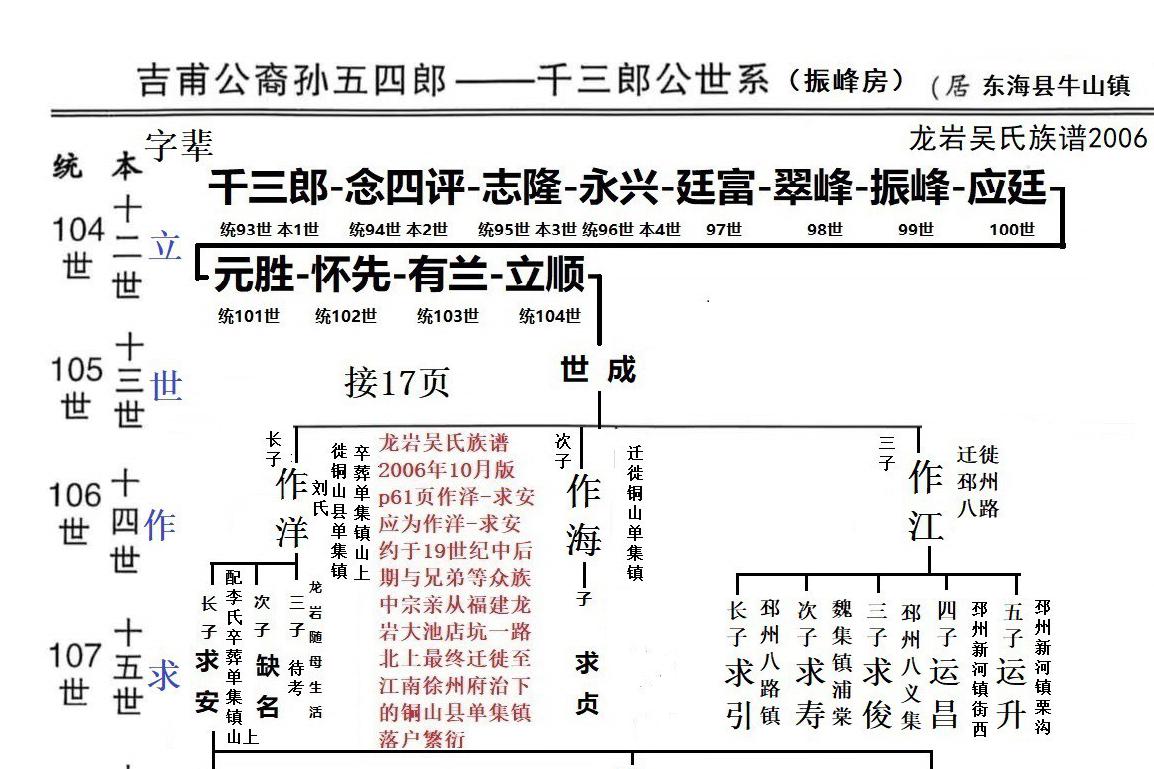 吉甫公五四郎千三郎念四评公世系33居连云港市东海县牛山镇46