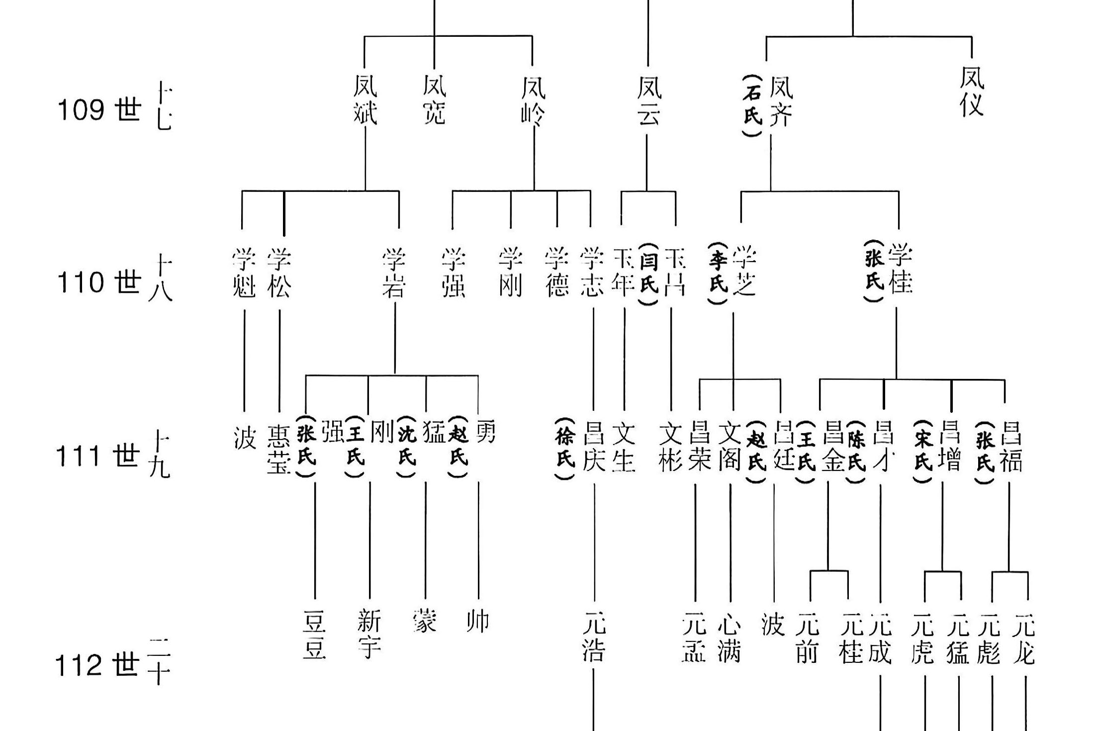 吉甫公五四郎千三郎念四评公世系58居山东武城71