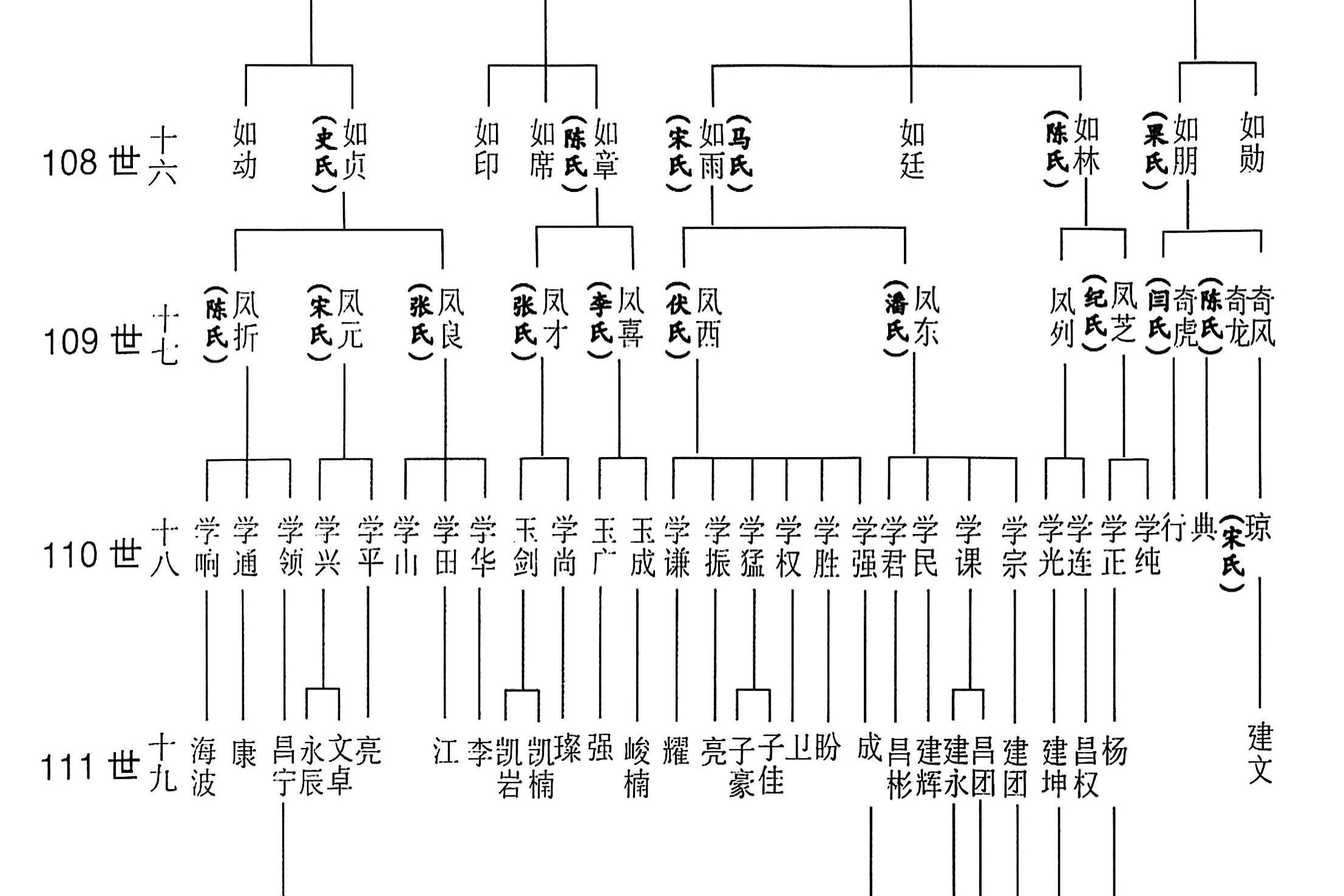 吉甫公五四郎千三郎念四评公世系59居山东武城72