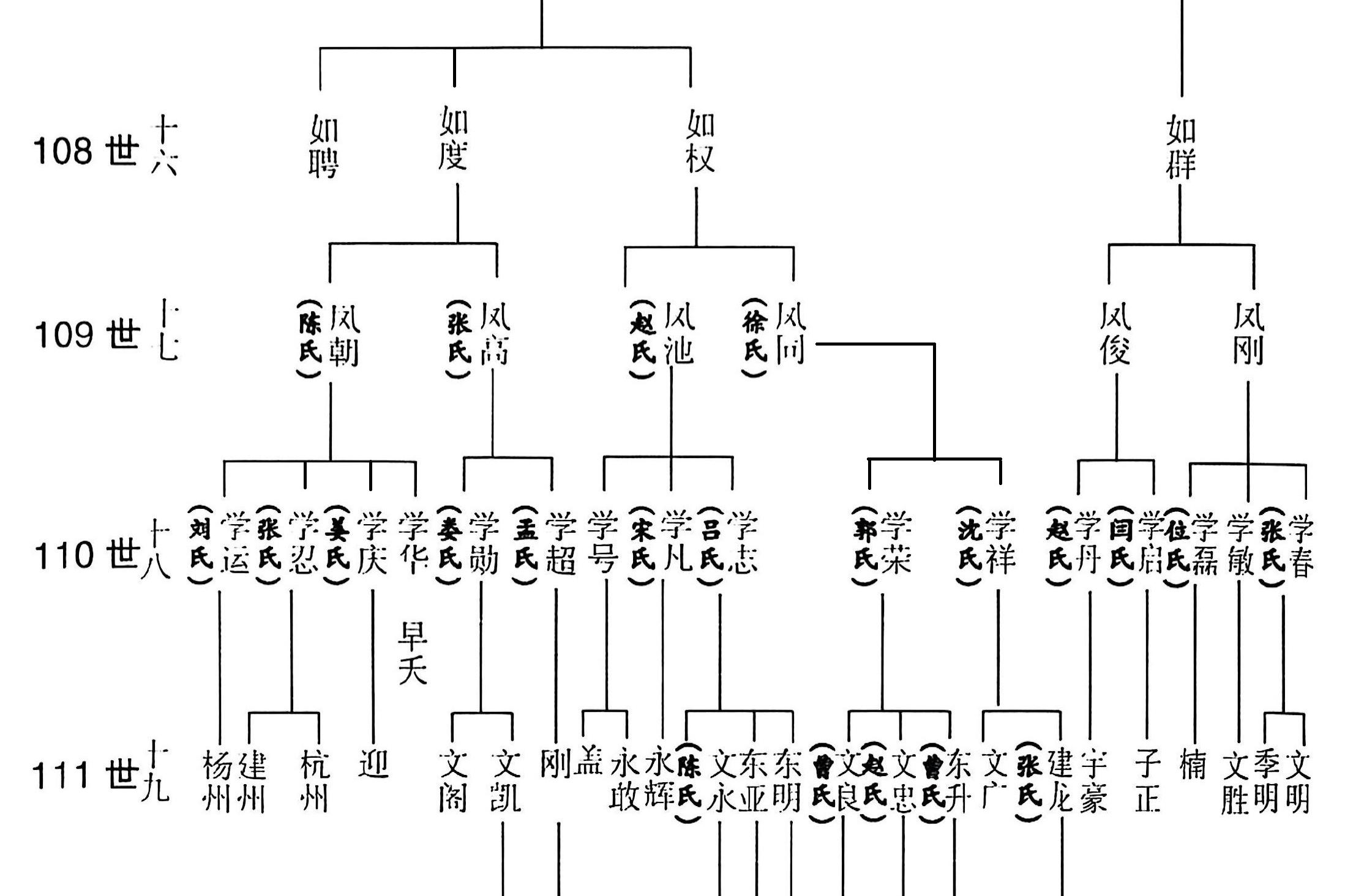 吉甫公五四郎千三郎念四评公世系60居山东武城73