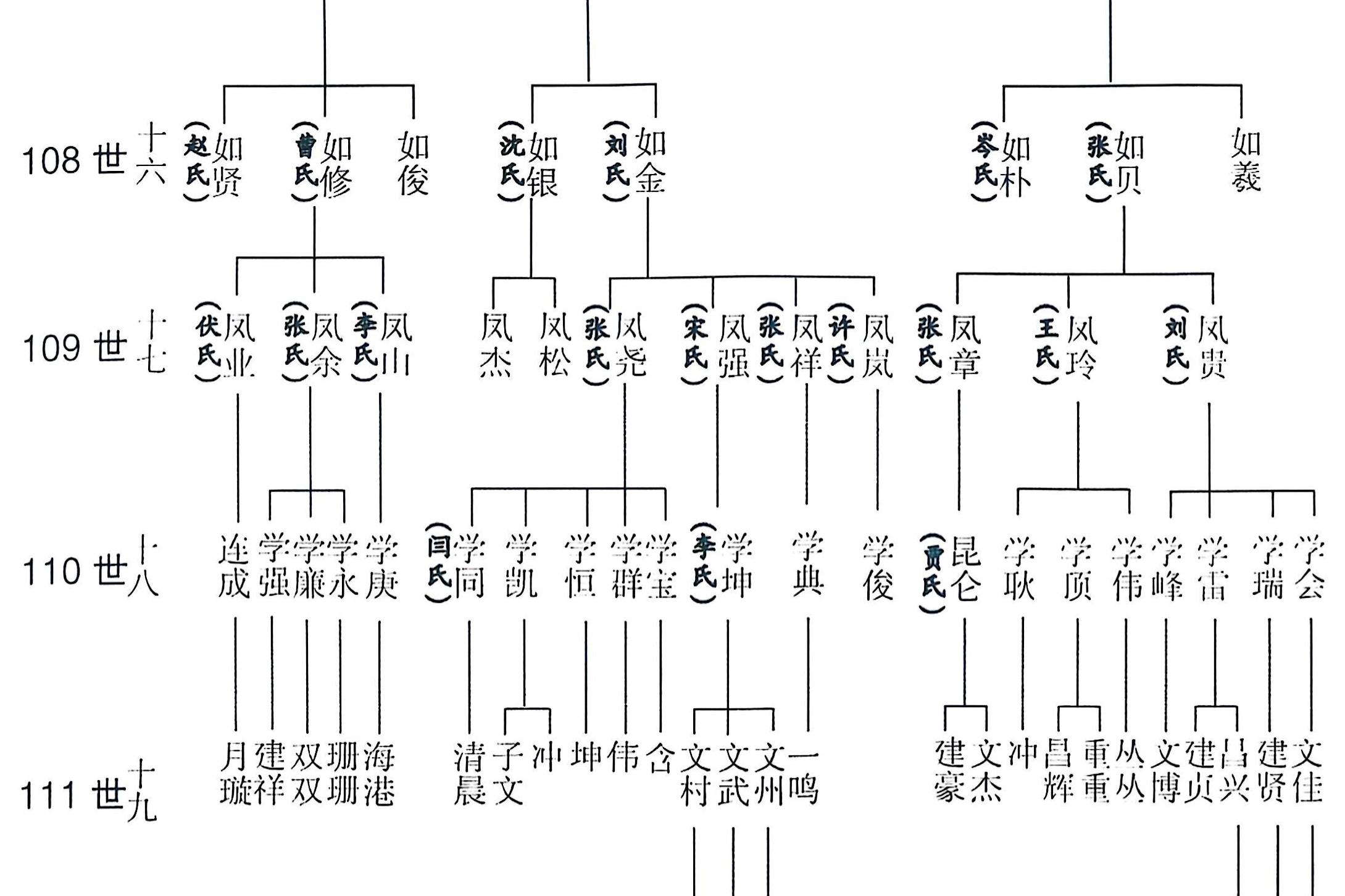 吉甫公五四郎千三郎念四评公世系61居山东武城74