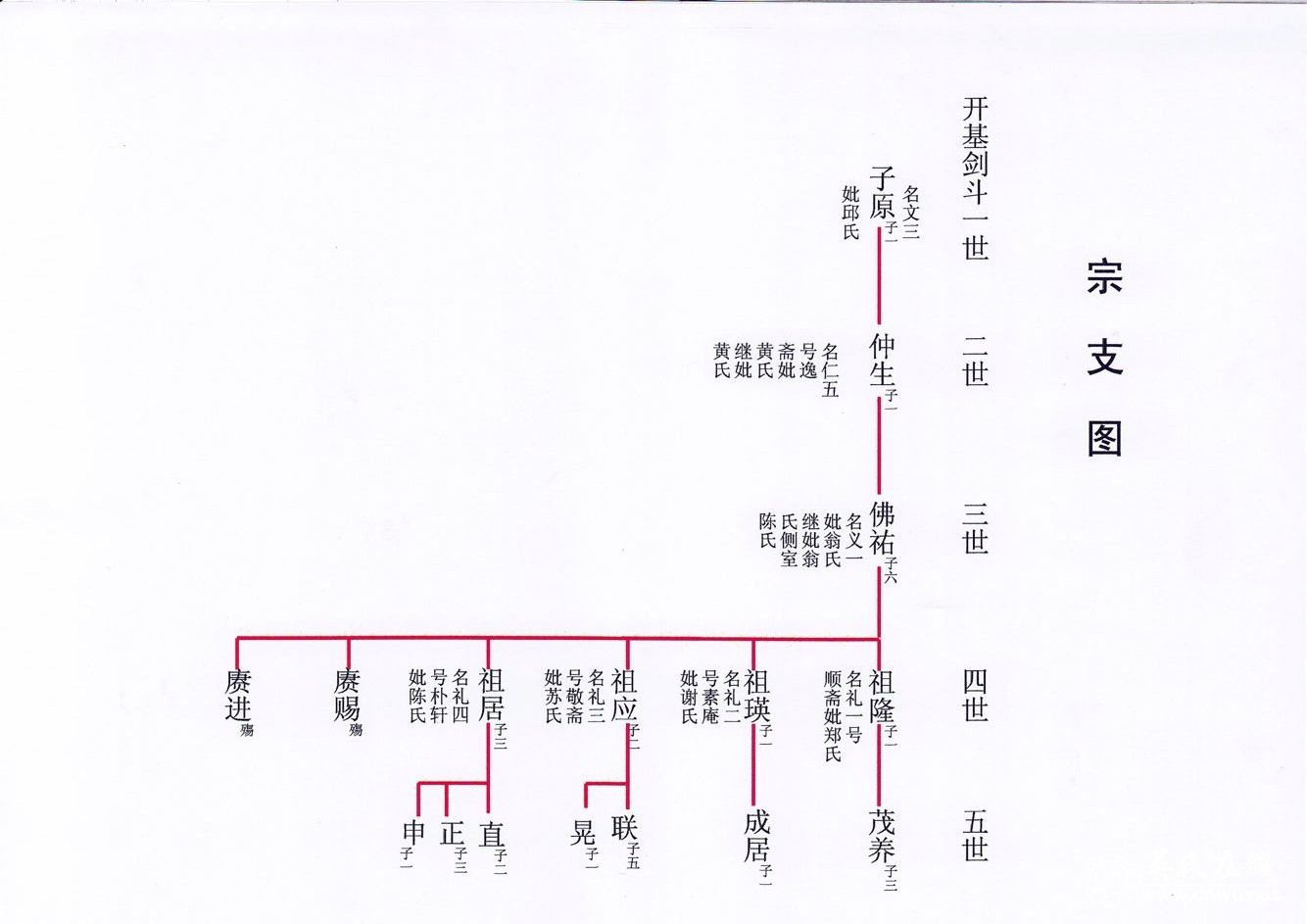 福建安溪厚安吴氏寻找族人