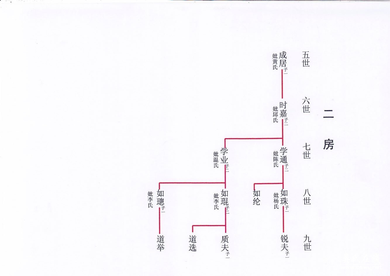 福建安溪厚安吴氏寻找族人