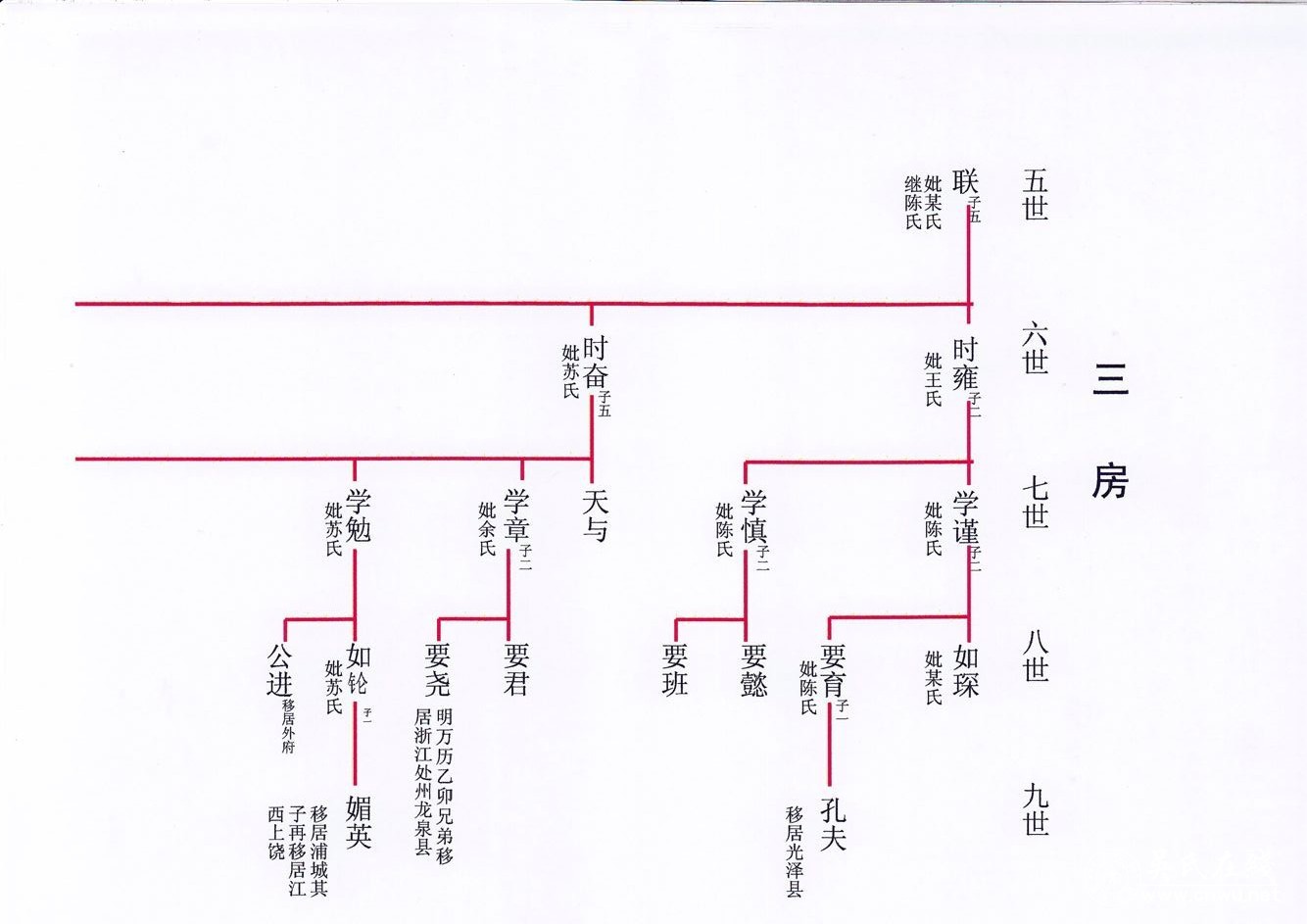 福建安溪厚安吴氏寻找族人