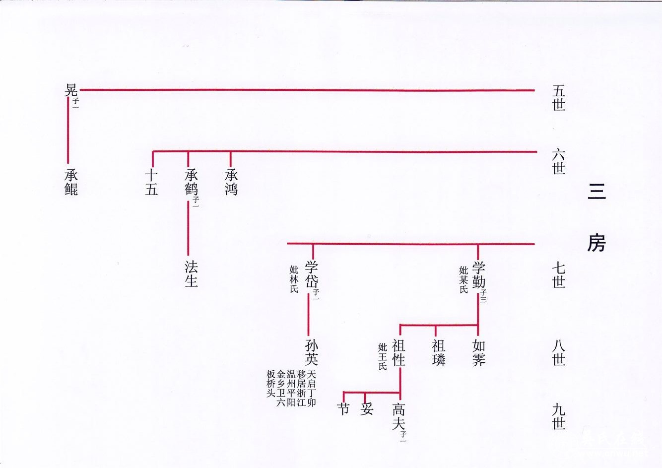 福建安溪厚安吴氏寻找族人