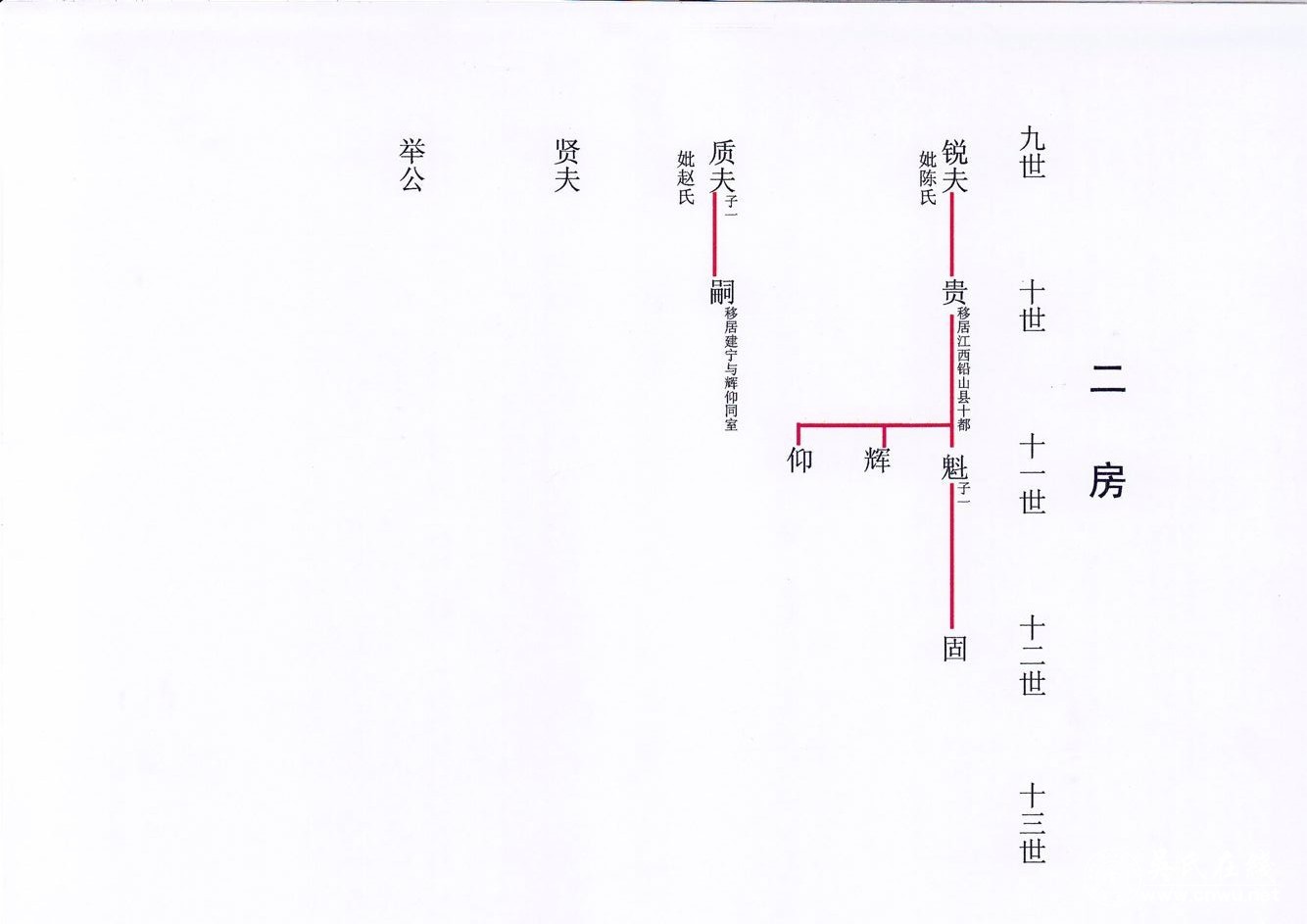 福建安溪厚安吴氏寻找族人