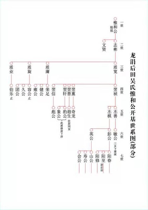 福建省泉州市安溪县龙涓后田村吴氏寻找祖源