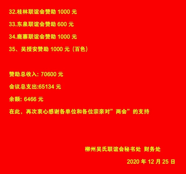 广西吴氏联谊会2020年工作会议暨柳州吴氏联谊会成立八周年纪念大会宗亲赞助名单公示