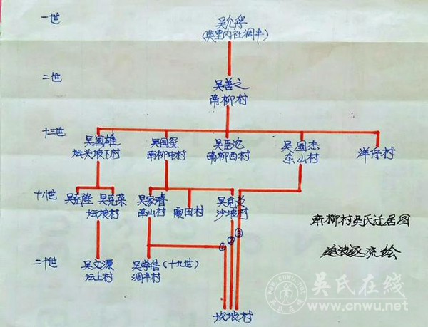 广东湛江市霞山区南柳村吴氏