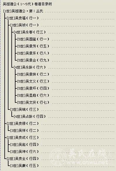 全国各省1537支吴氏支系字派9