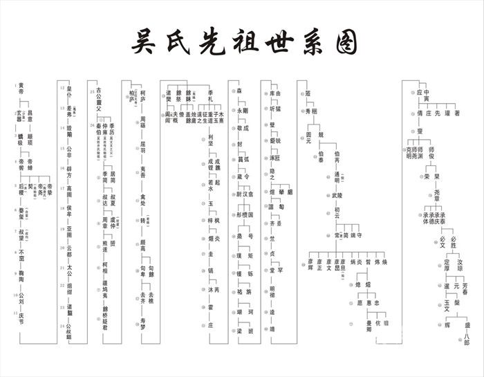 远口吴氏地湖德公族谱中值得研究考证的五大点