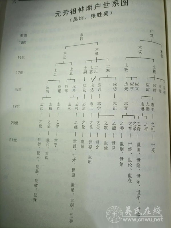 湖北省黄州府广济县（现更名武穴市〉永西乡张胜垸吴氏寻亲归宗