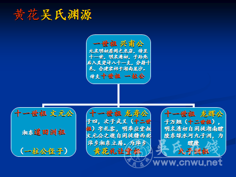 赣西黄花吴氏基祖  礼容公行状暨墓茔重修铭