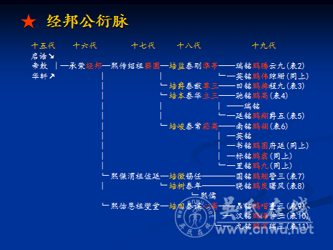 赣西黄花吴氏基祖  礼容公行状暨墓茔重修铭