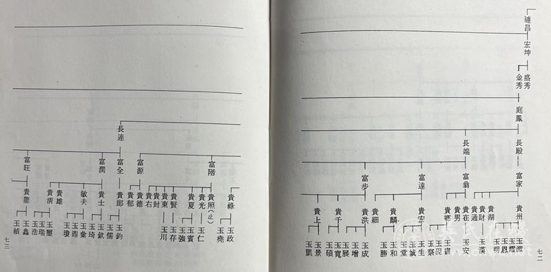 祭祖～慎終追遠，遷台祖奇來公～泰伯94世