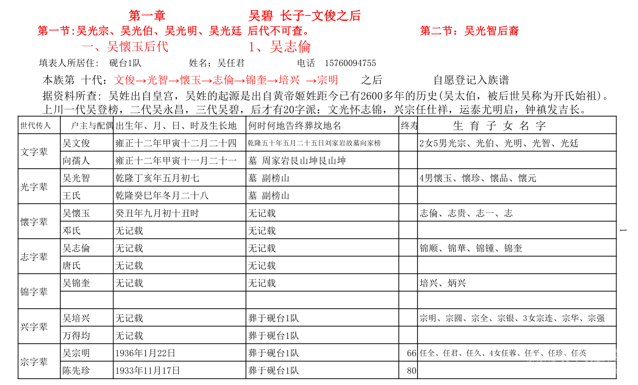 吴登榜公后裔首版族谱印刷成功