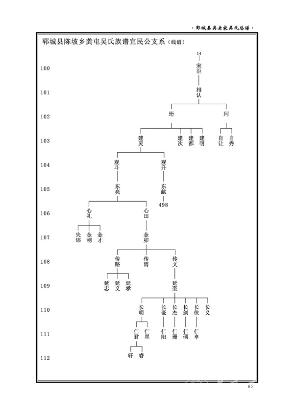 山东鄄城县吴老家吴氏总谱-宜民公支系线谱