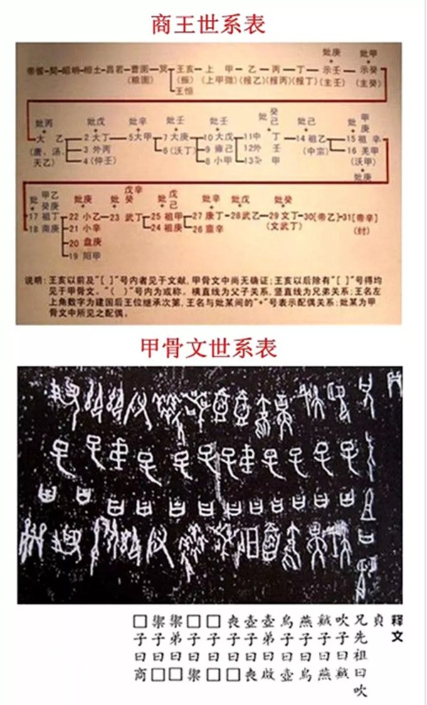 中国最早的家谱记录在商代的甲骨文上