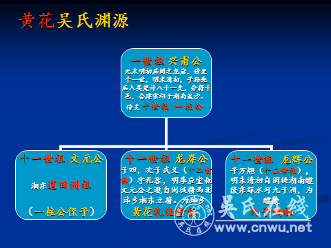 赣西湘东黄花吴氏 承荣公茔再修事略