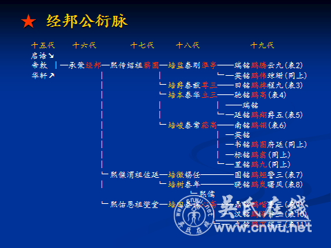 赣西湘东黄花吴氏 承荣公茔再修事略