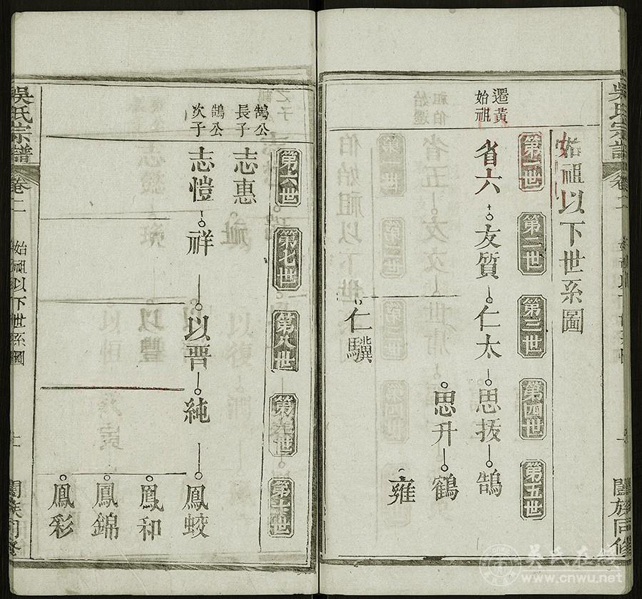 光绪湖北黄冈敦睦堂《吴氏宗谱》
