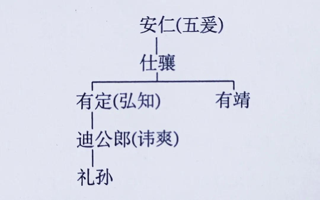 黄龙族祖源及与大吴关系浅谈