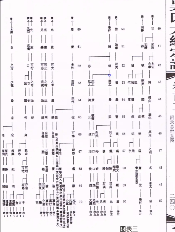 再谈黄龙族祖源