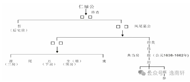 大吴九房初记