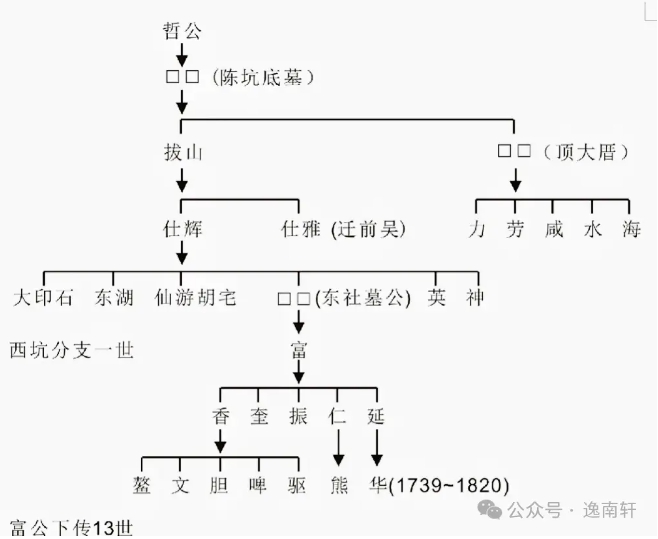 大吴九房初记