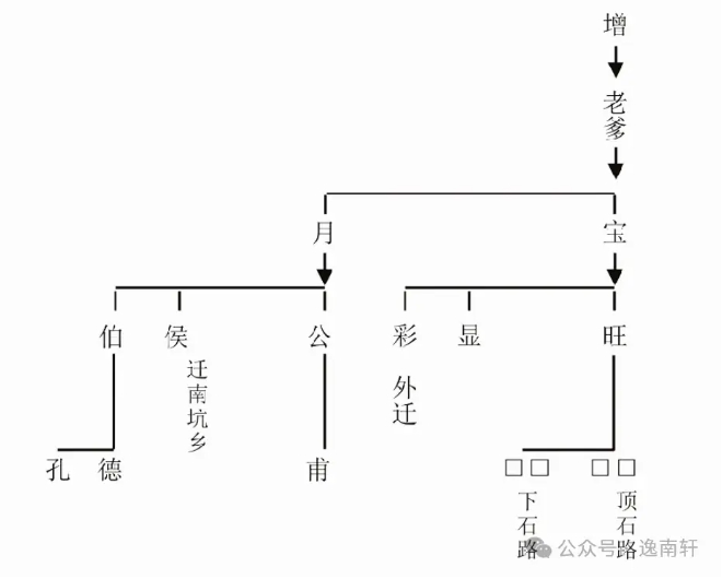 大吴九房初记