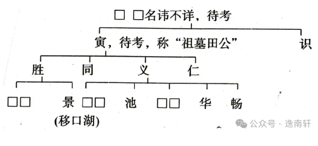 大吴九房初记